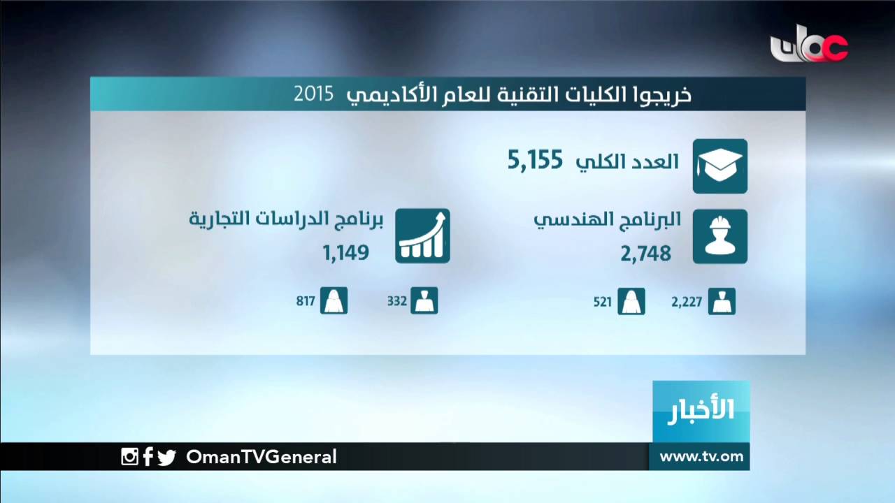 مخرجات التعليم التقني كفاءة في سوق العمل ورافد للقطاعين العام والخاص