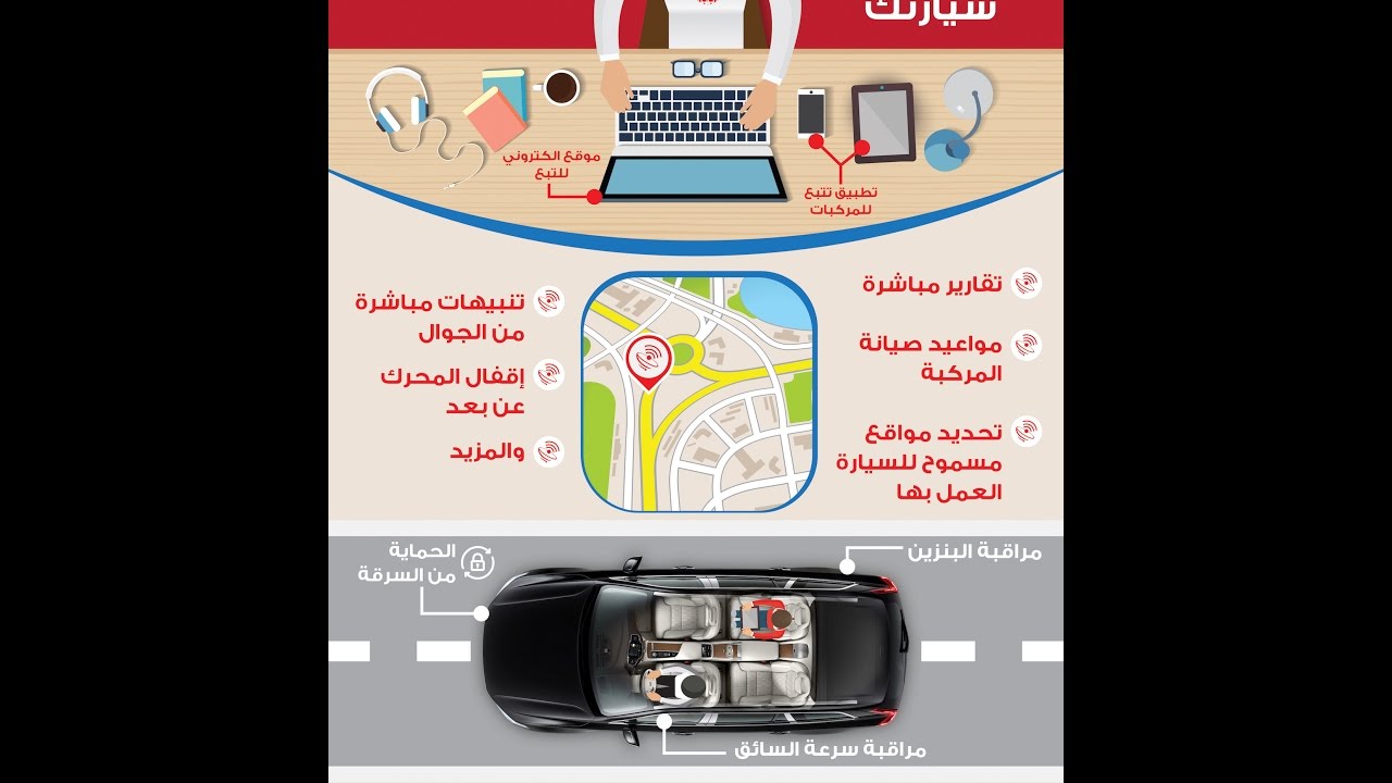 اجهزة تتبع السيارات من شركة رودماستر   حسن كتبي