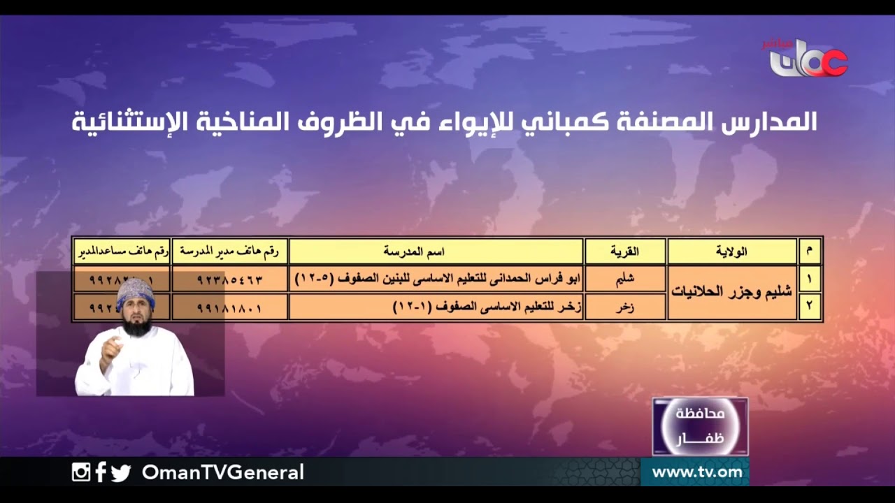 المبناني المصنفة كمباني للإيواء في الظروف المناخية الإستثنائية