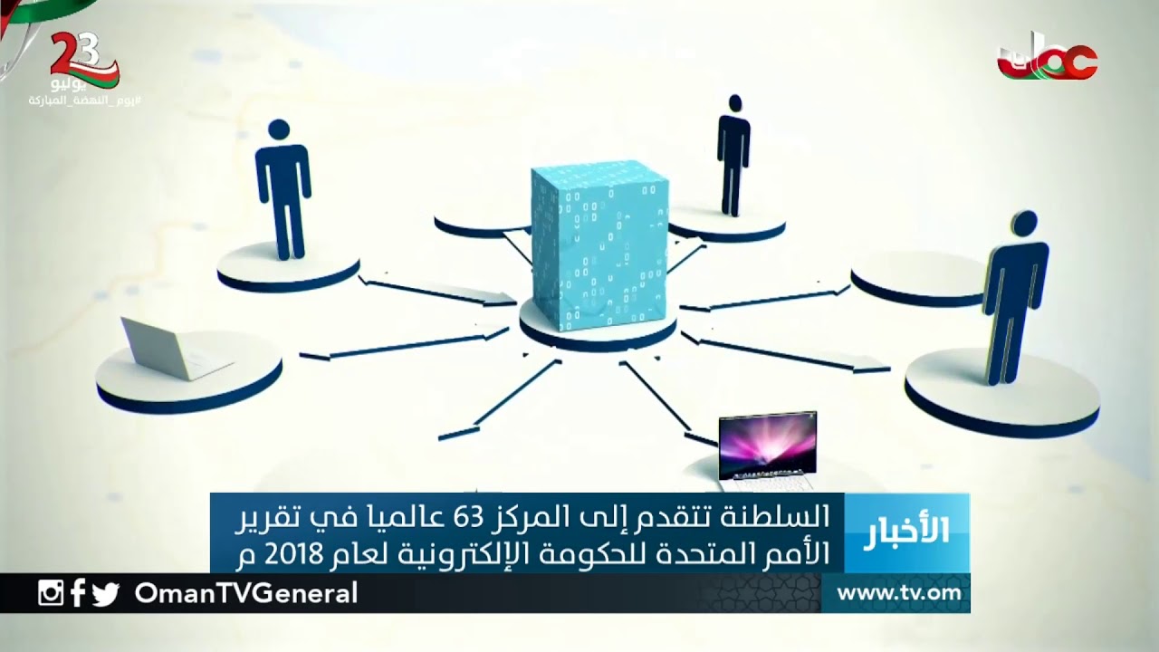 السلطنة تحقق المركز الثاني عربيا في مؤشر الخدمات الإلكترونية لعام 2018م