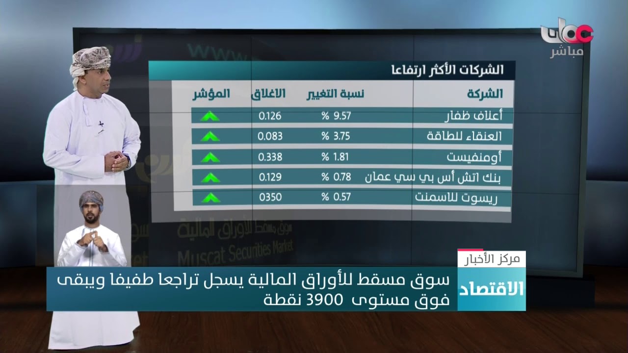 سوق #مسقط للأوراق المالية يسجل تراجعا طفيفا ويبقى فوق مستوى  3900 نقطة