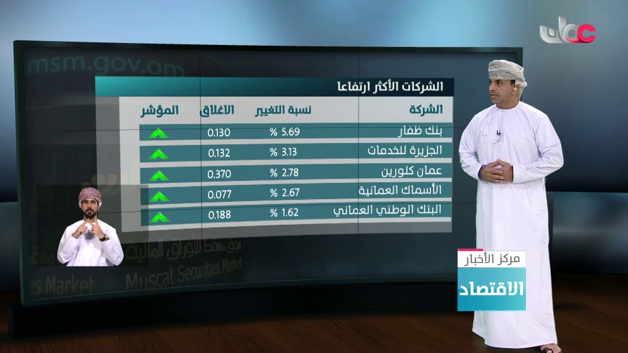 سوق مسقط للأوراق المالية يغلق جلساته على ارتفاع بـ 20 نقطة