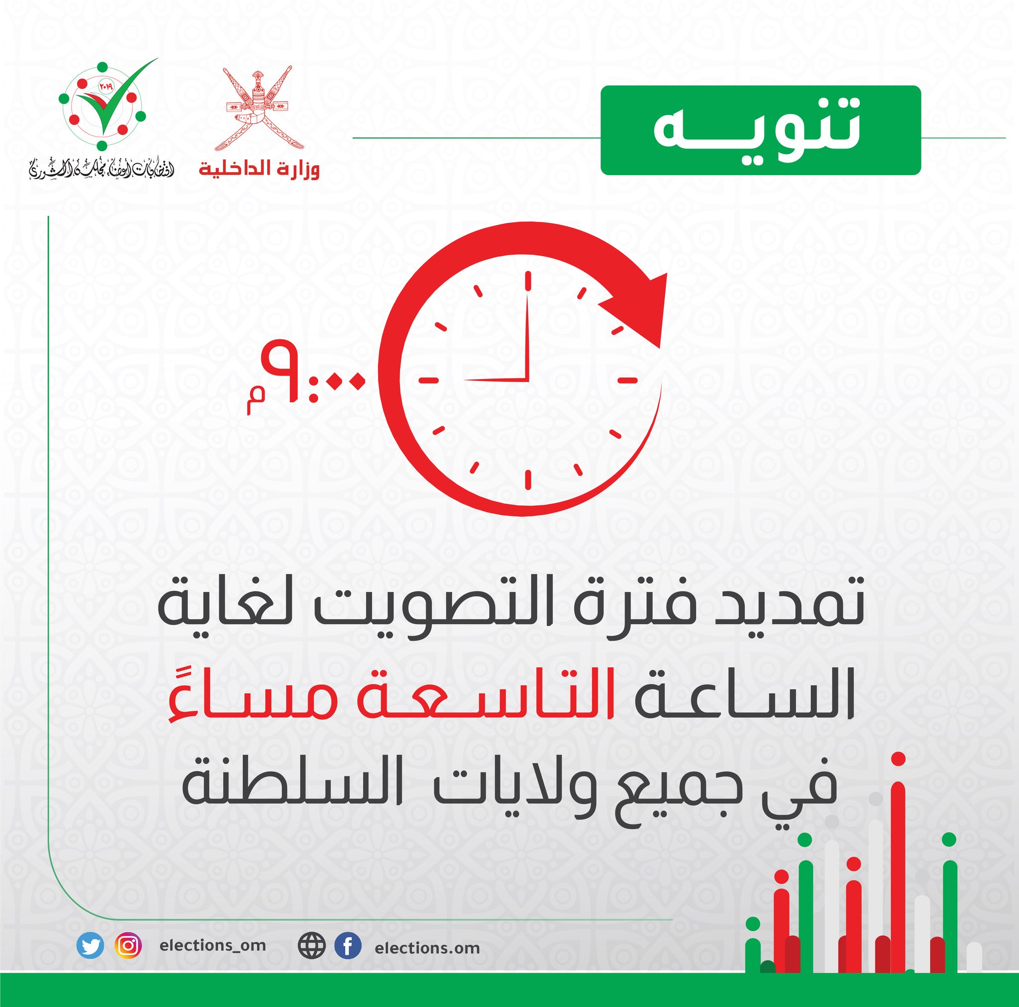 اللجنة الرئيسية للإنتخابات تقرر تمديد التصويت في جميع ولايات السلطنة  إلى الساعة التاسعة مساء بناء على ما تقتضيه العملية الانتخابية