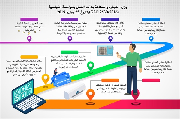 ارتفاع القيمة المضافة للقطاع السياحي في السلطنة بنسبة 8ر6 بالمائة