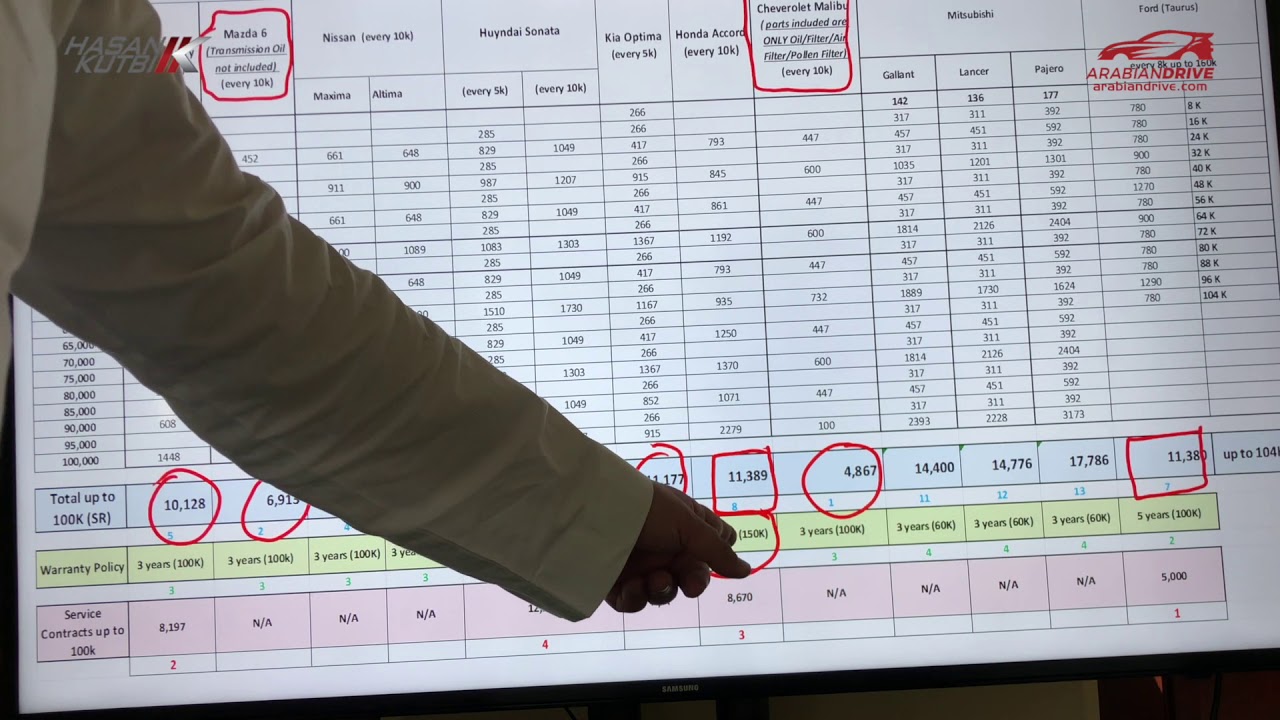 الانطباع العام واسعار الصيانة الفعلية هل مازدا اغلي وهل تويوتا ارخص ؟؟- بالتطبيق علي مدينة جدة