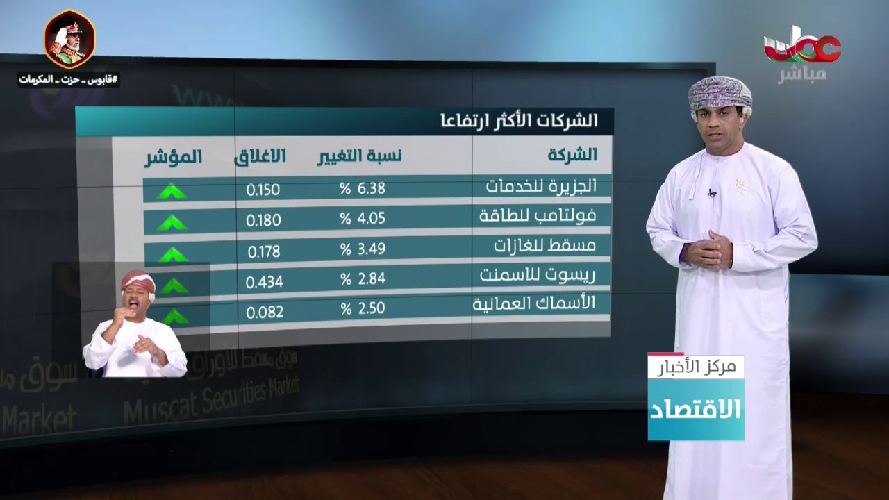 استمرار النشاط في سوق مسقط للأوراق المالية والمؤشر العام يتجاوز مستوى 4090 نقطة