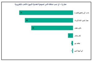 استطلاع رأي : 35% من أفراد الأسرة العمانية يمارسون الألعاب الإلكترونية