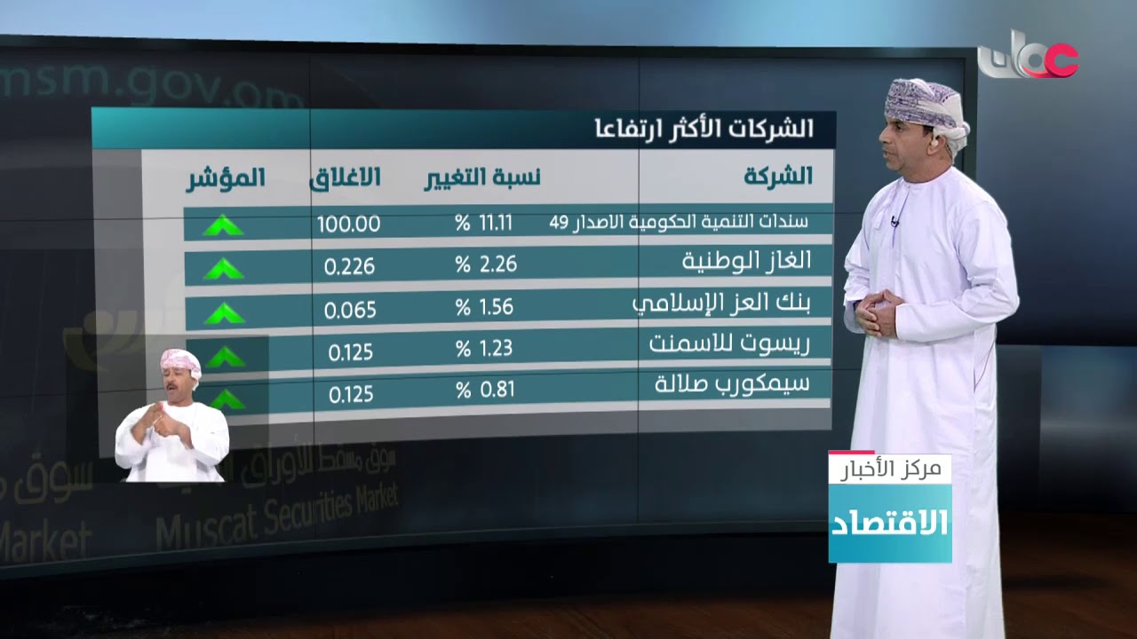 مؤشر سوق مسقط للأوراق المالية يستهل جلساته الأسبوعية على تراجع طفيف