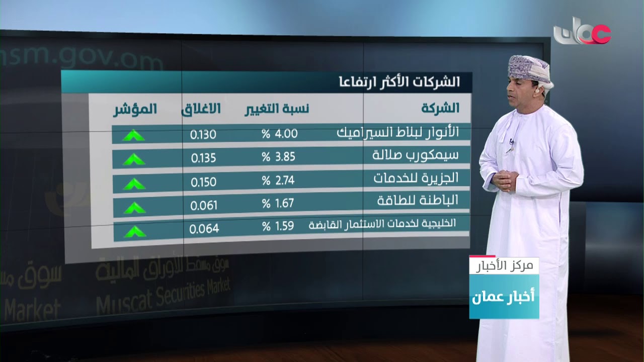 مؤشر سوق #مسقط للأوراق المالية يستهل جلساته الأسبوعية على ارتفاع ويغلق عند 3927 نقطة