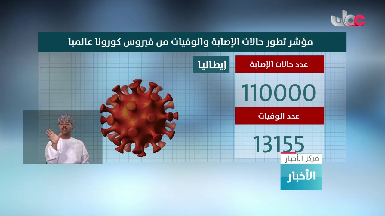 مؤشر تطور حالات الإصابة والوفيات من فيروس كورونا عالميا