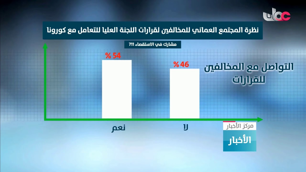 بث مباشر | نشرة أخبار الحادية عشرة صباحا