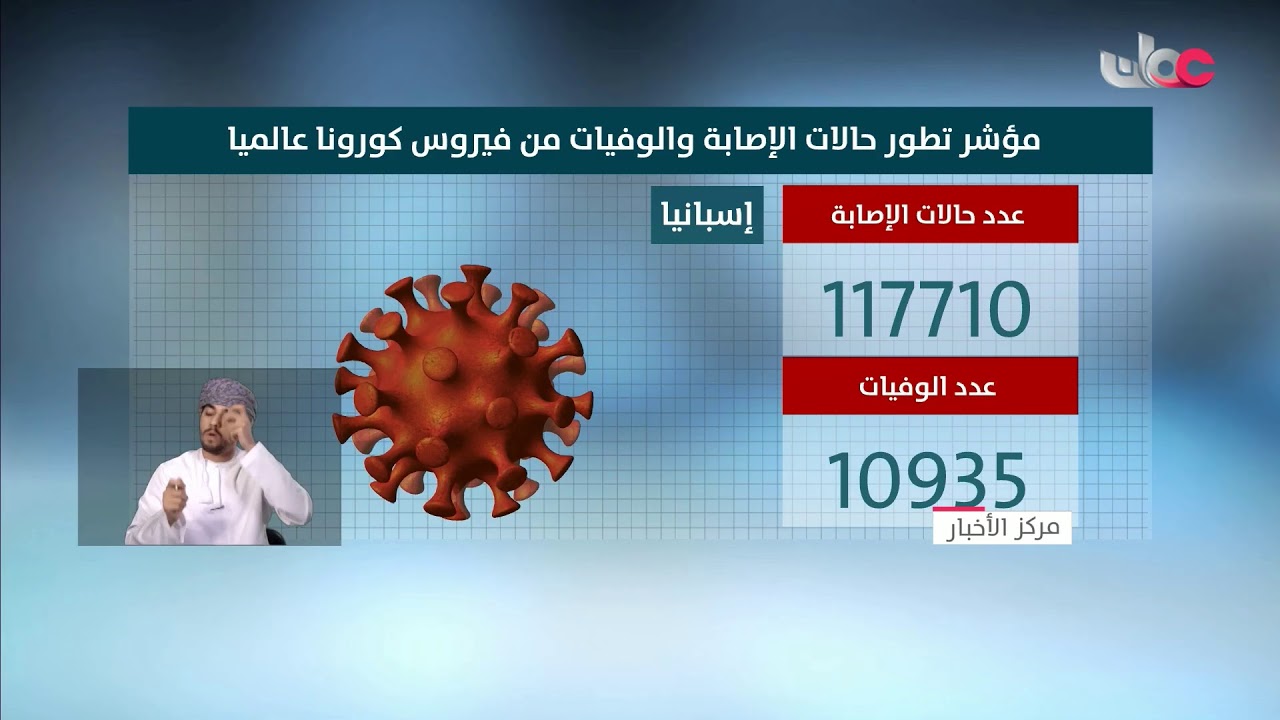 بث مباشر | نشرة #أخبار_الخامسة مساء