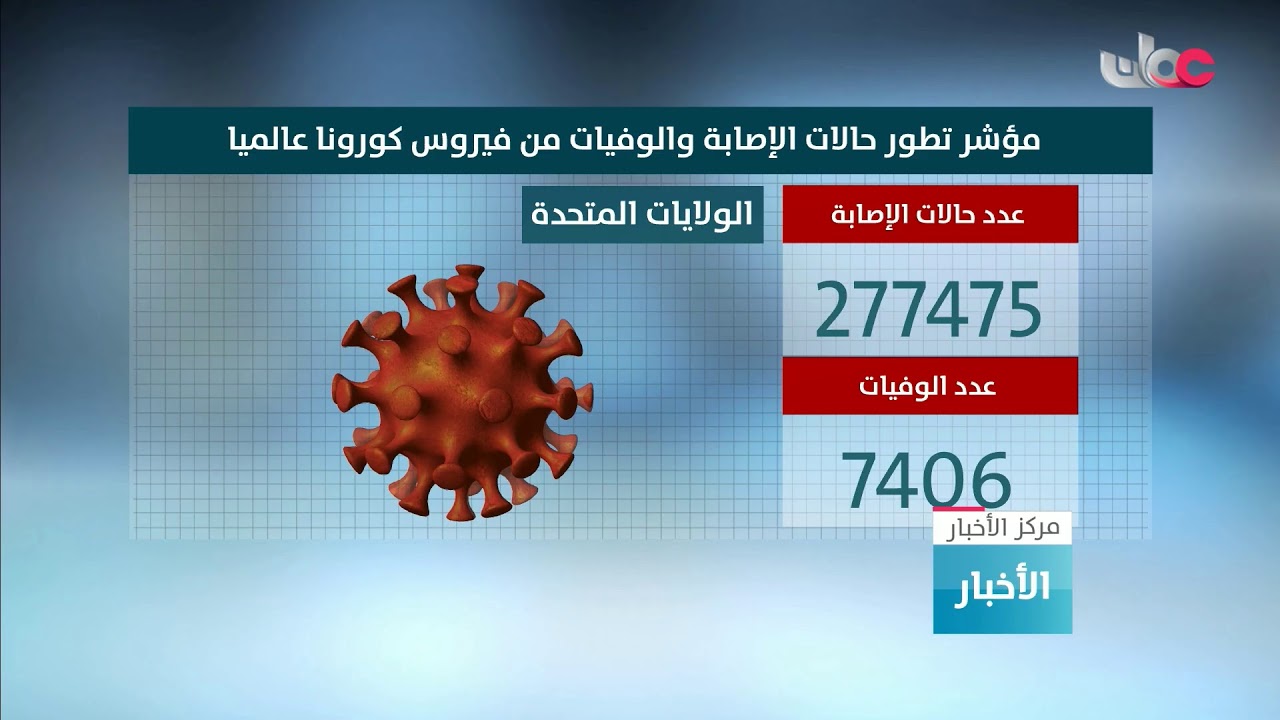 بث مباشر | نشرة أخبار الحادية عشرة صباحا