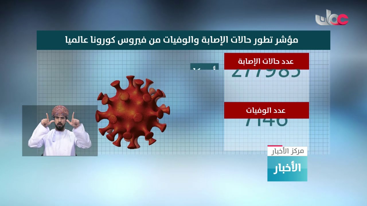 مؤشر إصابات ووفيات فيروس كورونا عالميا