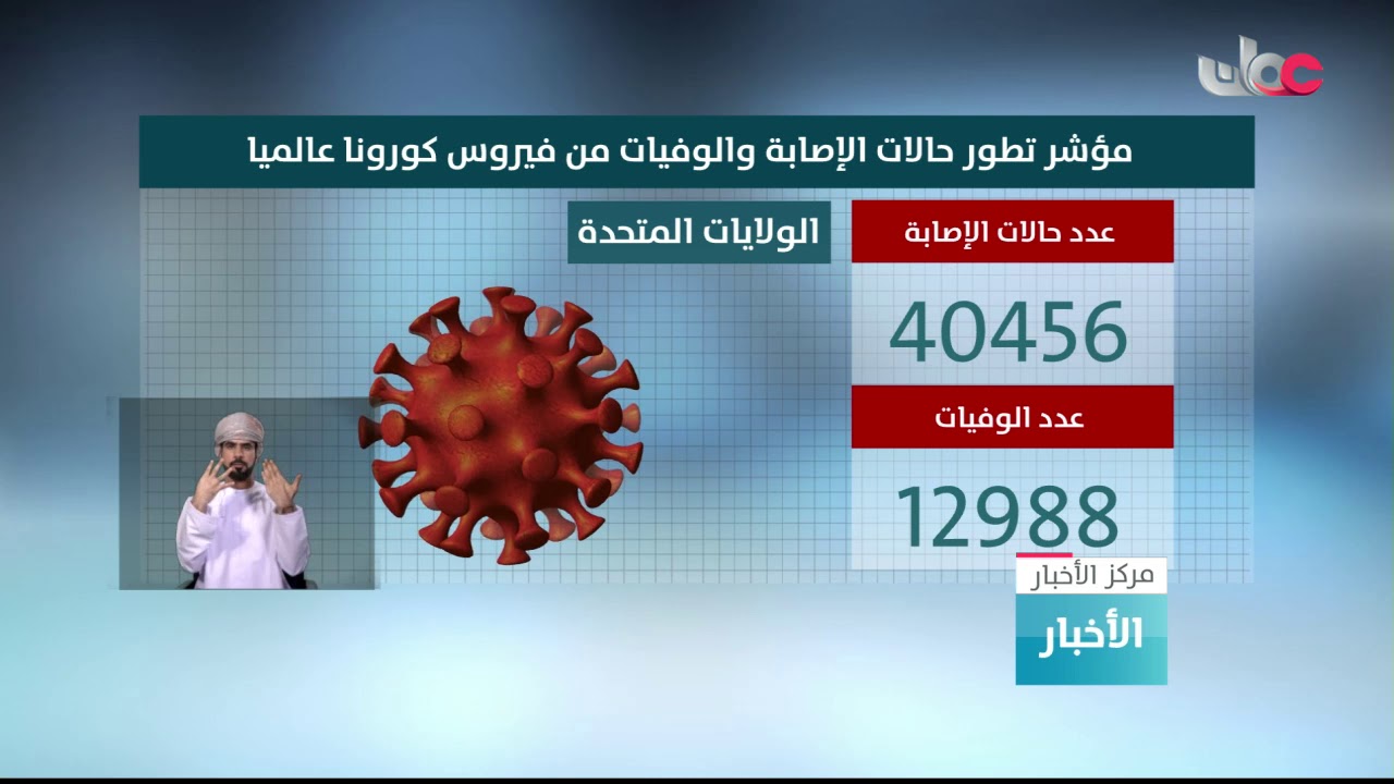 مؤشر تطور حالات الإصابة والوفاة بفيروس كورونا عالميا