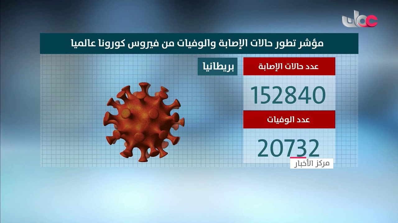 بث مباشر | نشرة أخبار الحادية عشرة صباحا