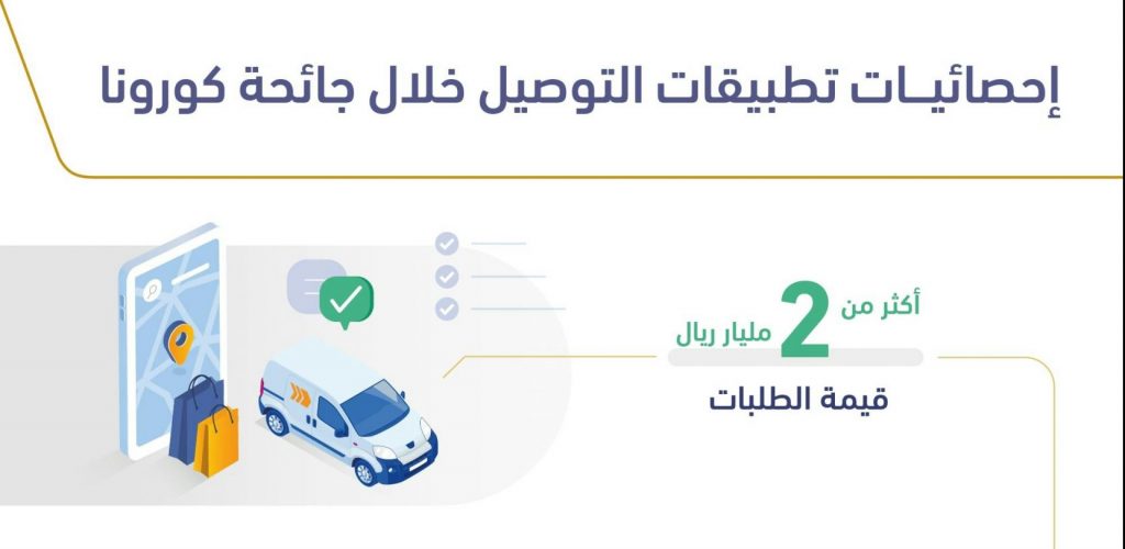 هيئة الاتصالات السعودية تكشف تخطي قيمة الطلبات عبر تطبيقات التوصيل لملياري ريال