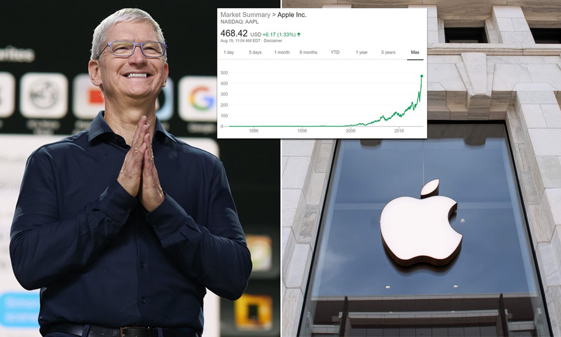 آبل أولى الشركات الأمريكية تفوق قيمتها السوقية عتبة 2 تريليون دولار