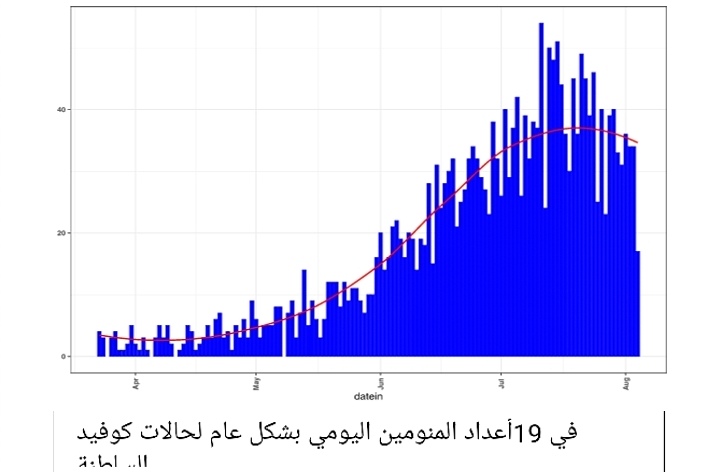 IMG ٢٠٢٠٠٨٠٦ ١٧٤٩٠٣