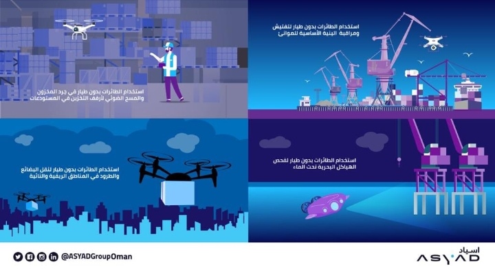 المنتدى الاقتصادي العالمي يعرض مبادرة السلطنة في تجربة التقنيات الحديثة لتطوير العمليات اللوجستية ﻿