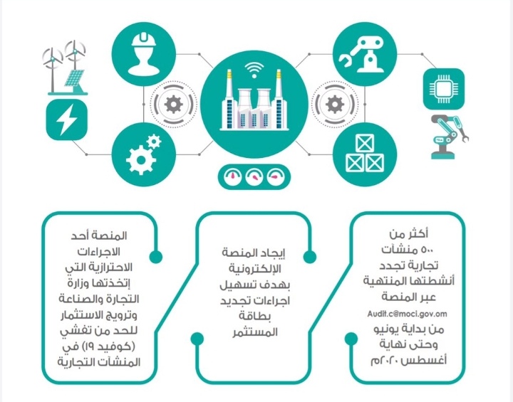تجديد أكثر من 500 منشأة تجارية إلكترونيًا خلال الفترة من بداية يونيو وحتى نهاية أغسطس 2020