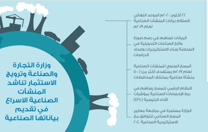 وزارة التجارة والصناعة وترويج الاستثمار تحث المنشآت الصناعية على تقديم بياناتها لعام 2019م