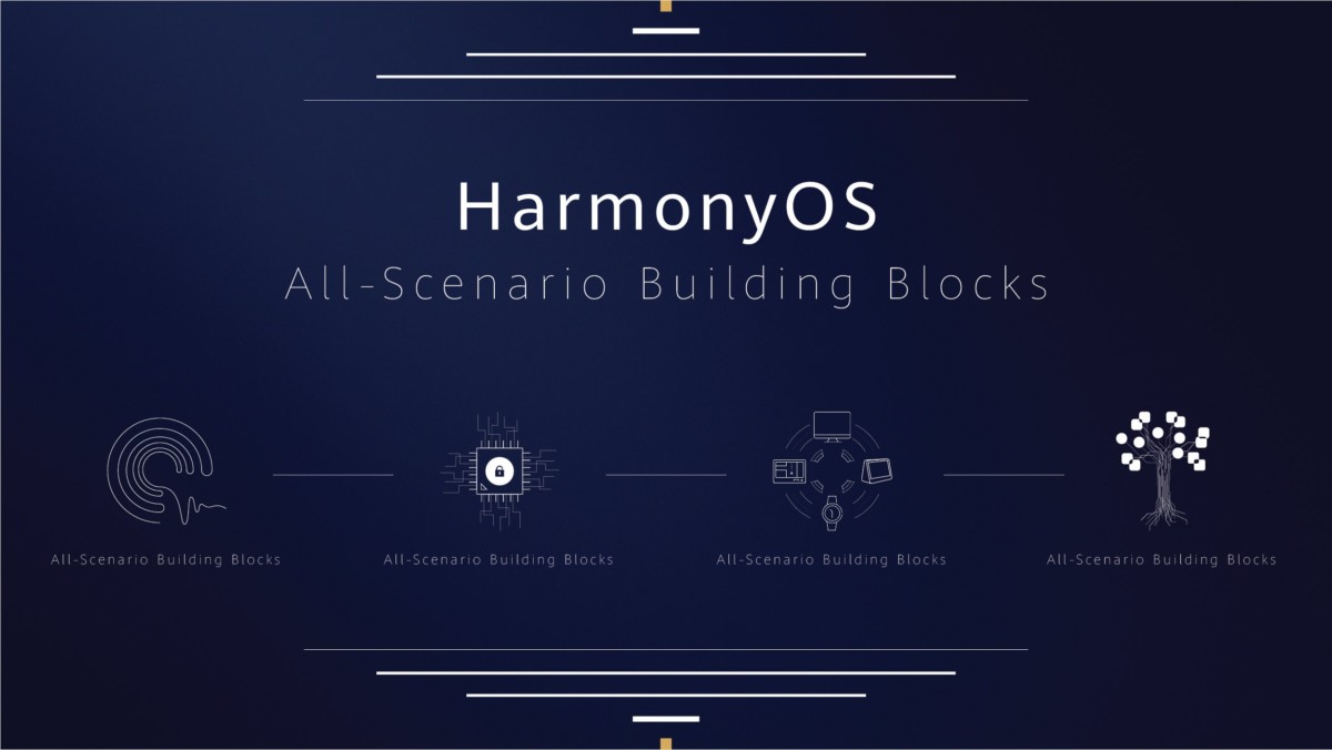 Huawei تُعلن رسميًا عن نظام HarmonyOS 2.0، وسيصل للهواتف الذكية في العام 2021