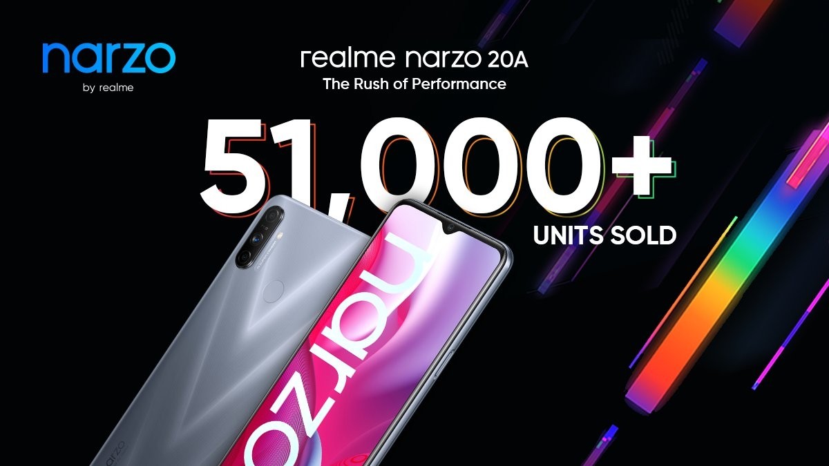 Realme تنجح في بيع أكثر من 230 آلف وحدة من هواتف Realme Narzo 20 Series في غضون دقائق