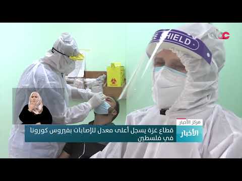 قطاع غزة يسجل أعلى معدل للإصابات بفيروس كورونا في فلسطين