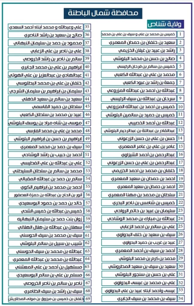 IMG ٢٠٢٠١١٢٥ ١٢١٧٠٣