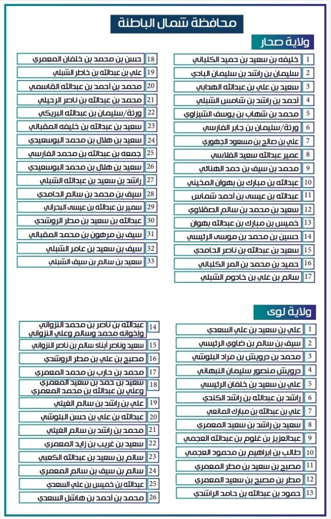 IMG ٢٠٢٠١١٢٥ ١٢١٧٣٠