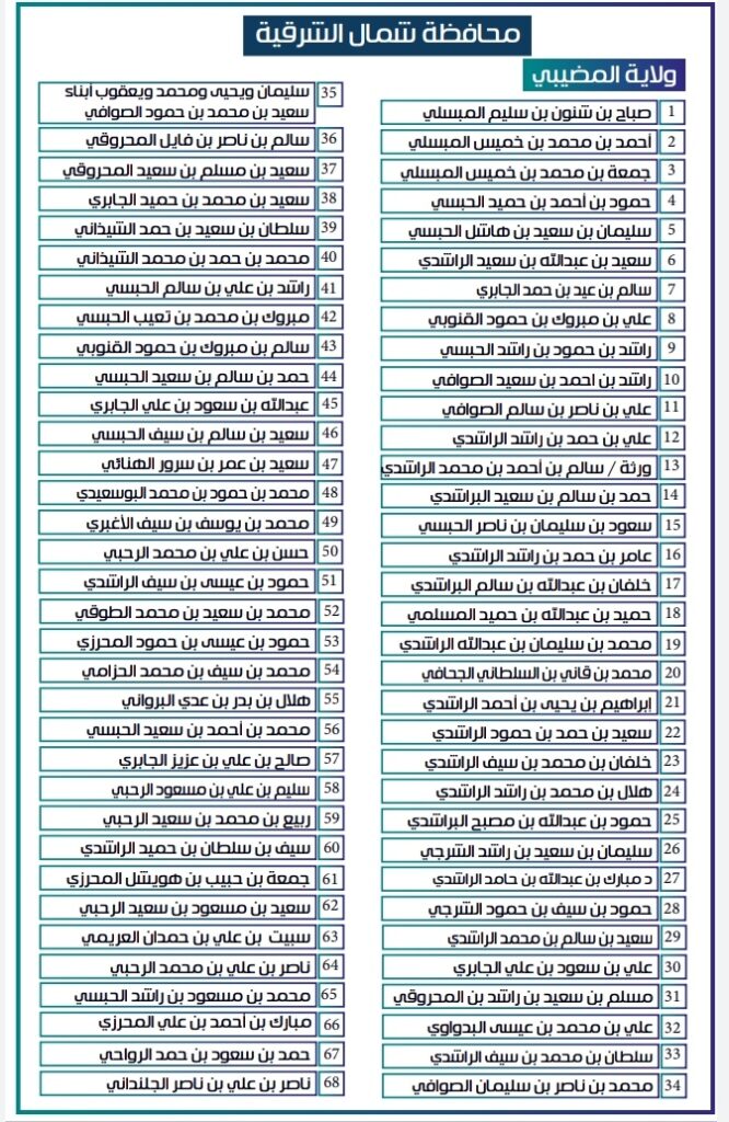 IMG ٢٠٢٠١١٢٥ ١٢١٩٢٥