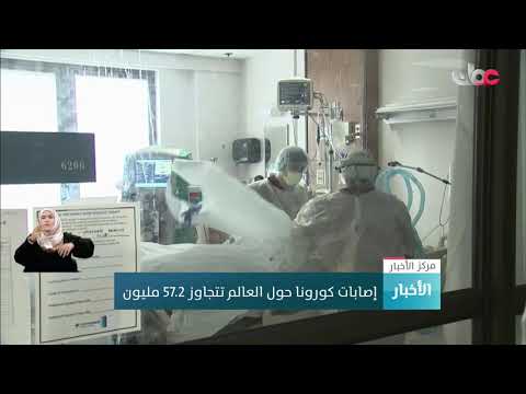 إصابات كورونا حول العالم تتجاوز 57.2 مليون شخص