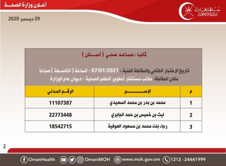 الصحة تعلن أسماء المتقدمين لوظيفة فني مختبرات ومساعد صحي لإجراء المقابلات الشخصية 4 IMG ٢٠٢٠١٢٢٩ ١٦٥٣١٥