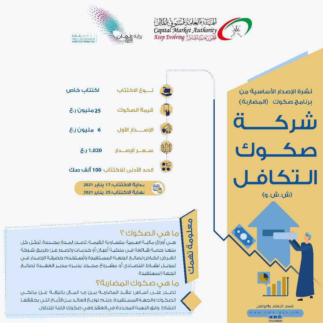شركة صكوك تكافل تطرح برنامج صكوك (المضاربة) بقيمة 25 مليون ريال عماني
