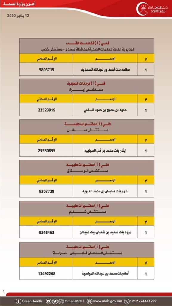 IMG ٢٠٢١٠١١٢ ١٣٠٢٣١