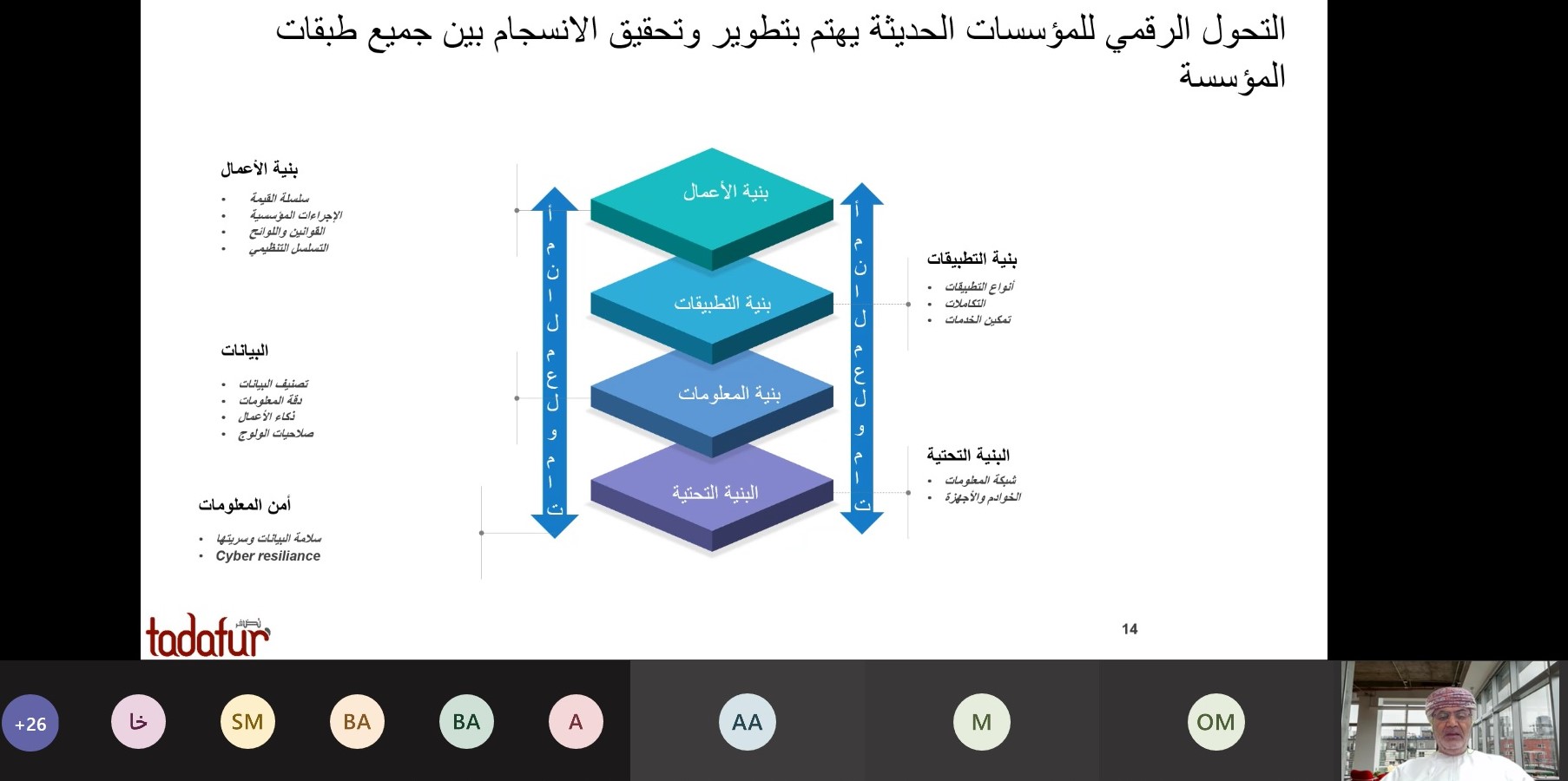 أكاديمية مدائن الصناعية تنظم محاضرة توعوية حول “التحول الرقمي”