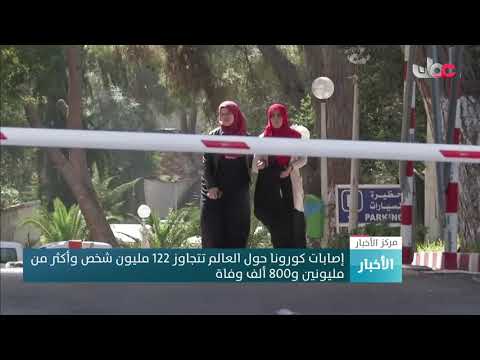 إصابات كورونا حول العالم تتجاوز 122 مليون شخص وأكثر من مليونين و800 ألف وفاة