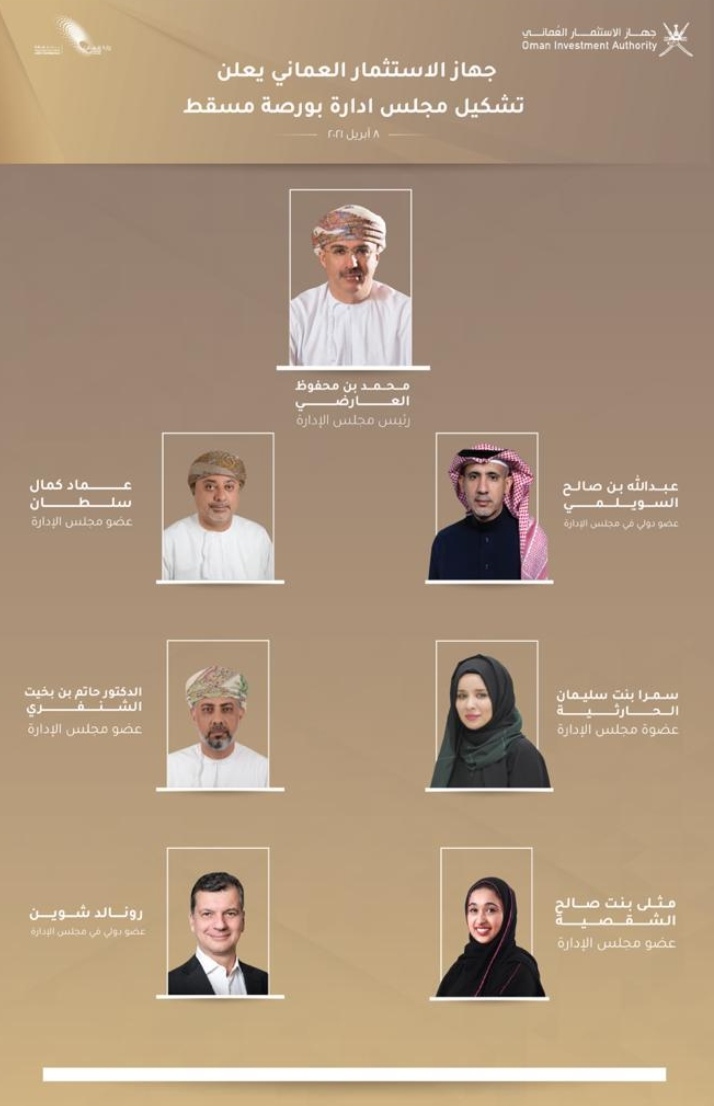 جهاز الاستثمار العُماني يُعلن تشكيل مجلس إدارة بورصة مسقط