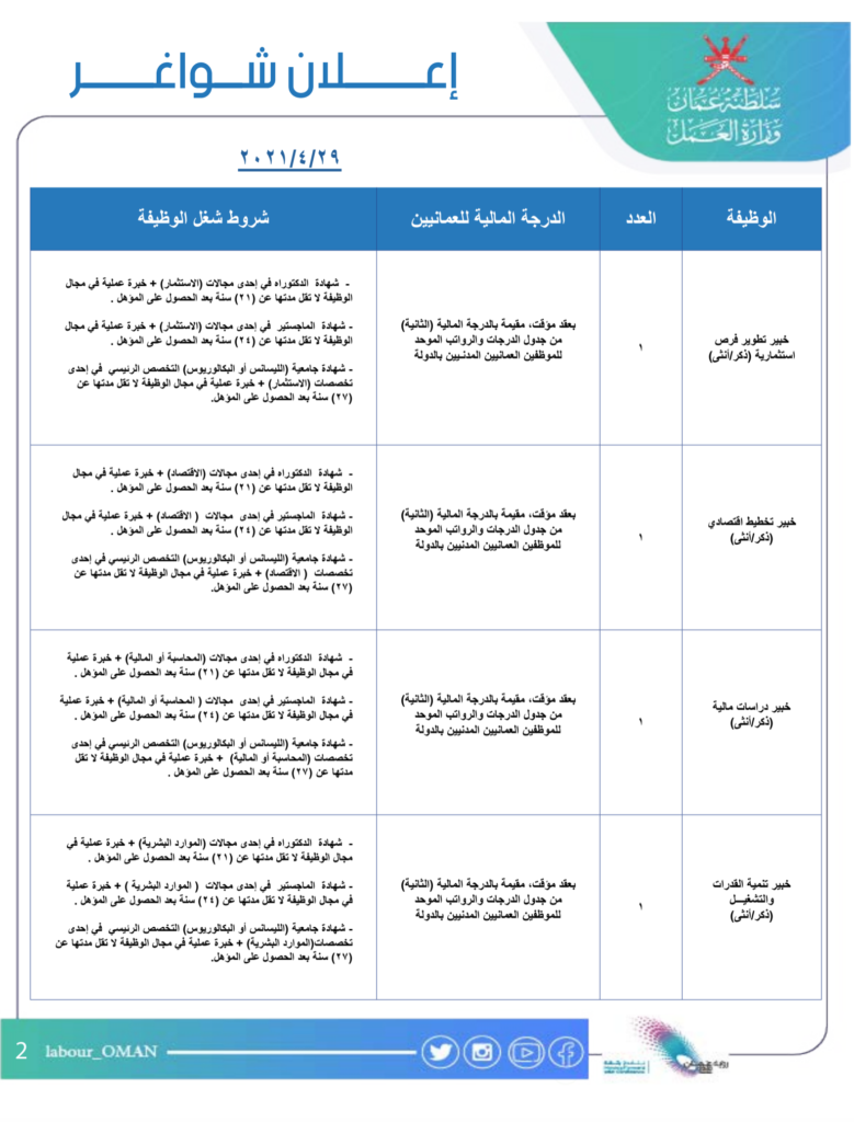 وزارة العمل تعلن توفر عدد من الوظائف الشاغرة في وحدة متابعة تنفيذ رؤية عمان 2040 3 Screen Shot 2021 04 29 at 3.00.00 PM