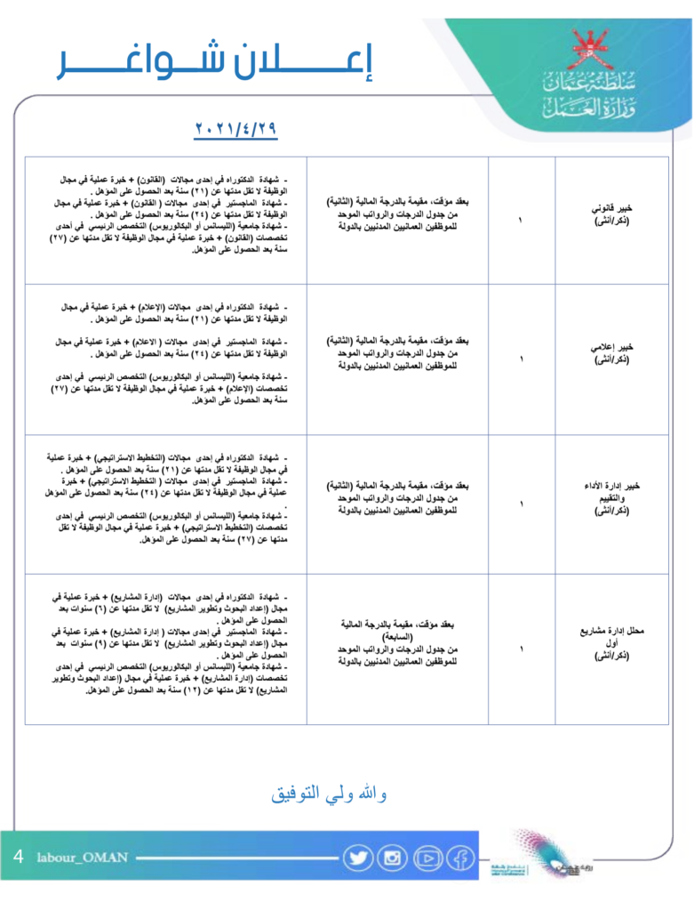 وزارة العمل تعلن توفر عدد من الوظائف الشاغرة في وحدة متابعة تنفيذ رؤية عمان 2040 5 Screen Shot 2021 04 29 at 3.00.09 PM