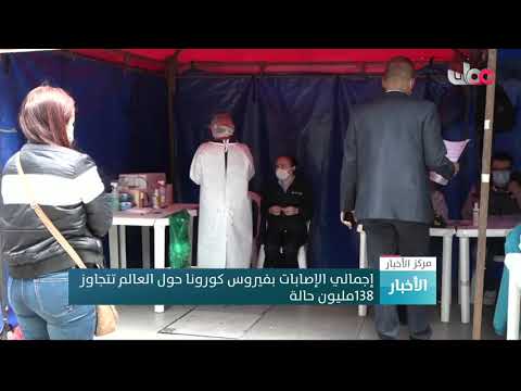 إجمالي الإصابات بفيروس كورونا حول العالم تتجاوز 138 مليون حالة