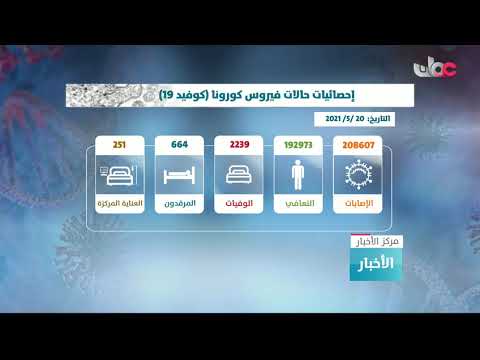 إحصائيات حالات فيروس كورونا ( كوفيد 19)