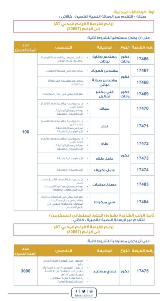 شؤون البلاط السلطاني يعلن فتح باب التوظيف 4 IMG ٢٠٢١٠٦٠٩ ٢٠٥٤٣٩
