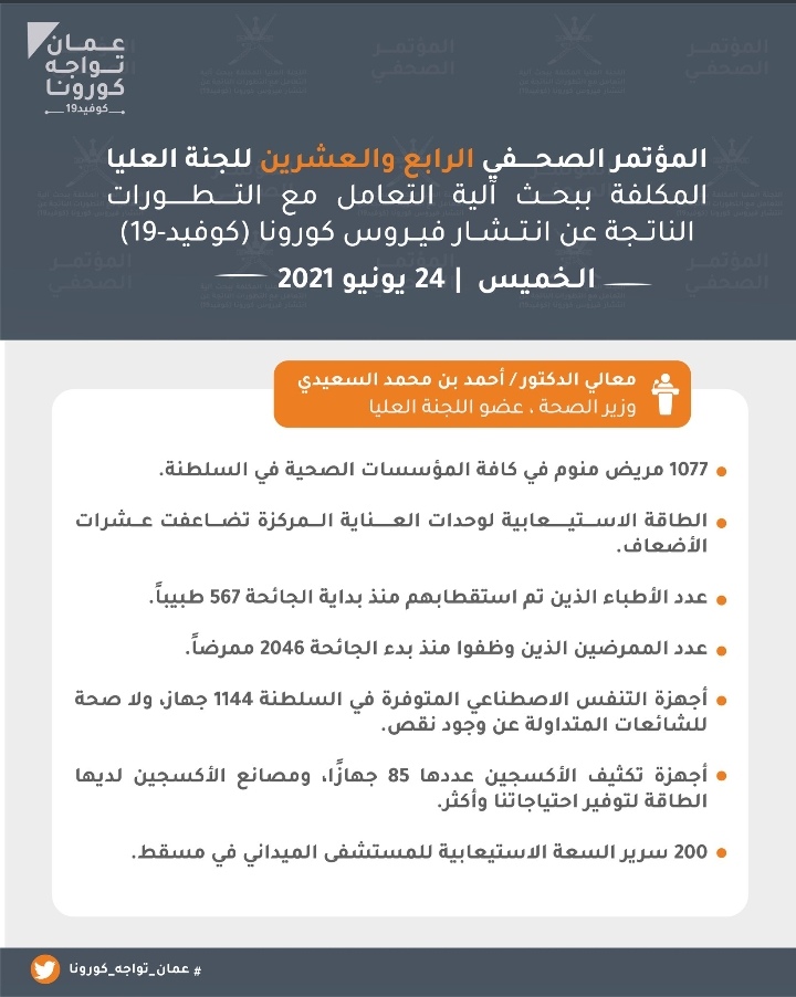 تعرف على.. أبرز ما جاء في المؤتمر الصحفي الـ 24 للجنة العليا لمكافحة كوفيد١٩ 3 IMG ٢٠٢١٠٦٢٤ ١٢٣٦١٨