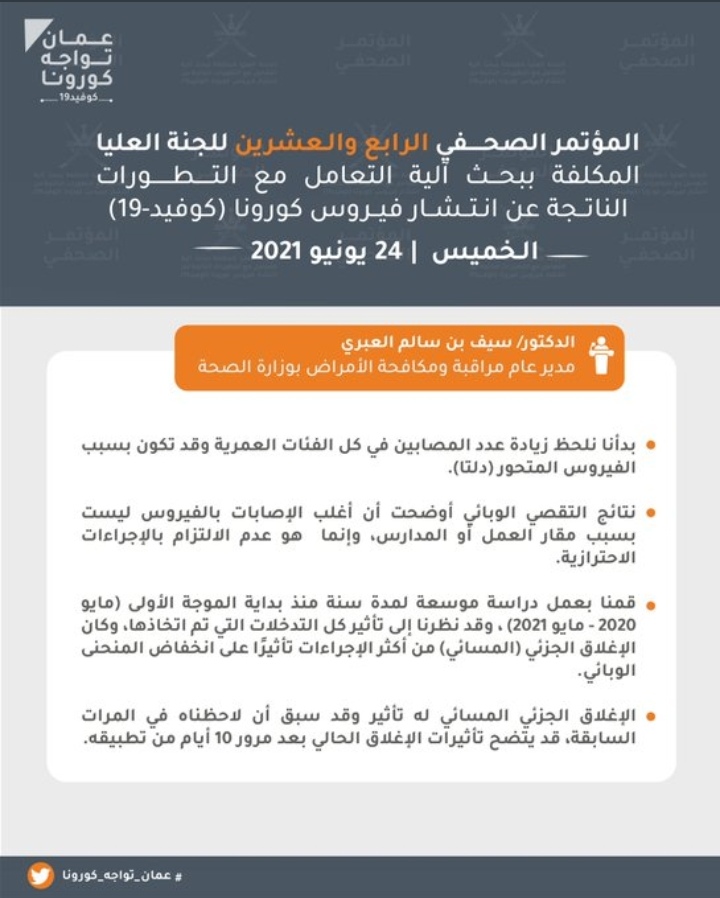 تعرف على.. أبرز ما جاء في المؤتمر الصحفي الـ 24 للجنة العليا لمكافحة كوفيد١٩ 16 IMG ٢٠٢١٠٦٢٤ ١٣٤٤١٧ 1