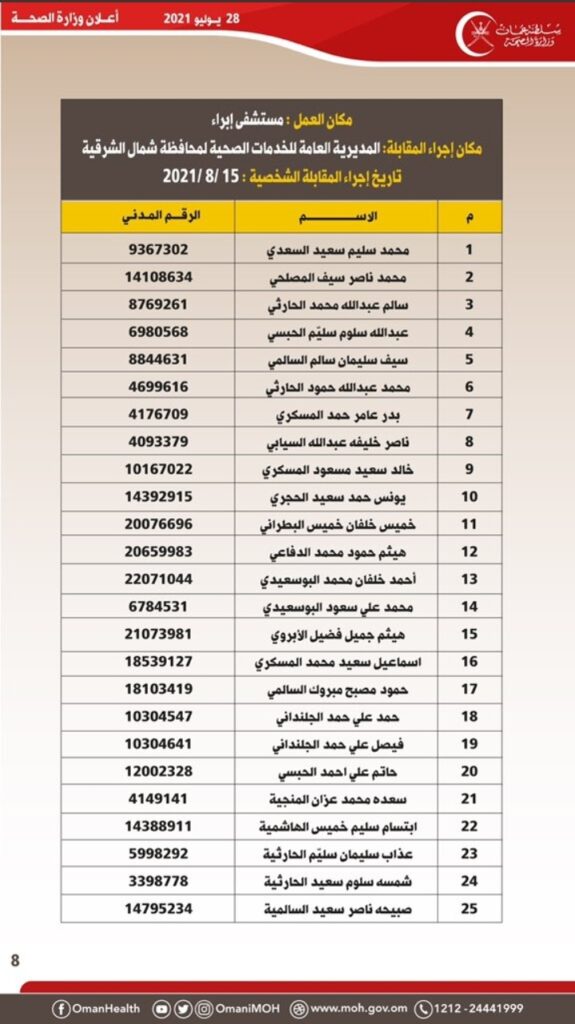 IMG ٢٠٢١٠٧٢٨ ١٥٣٤٥١