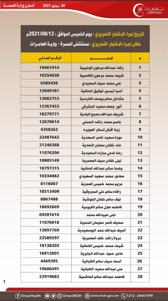 IMG ٢٠٢١٠٧٢٨ ١٦٣٦١٣