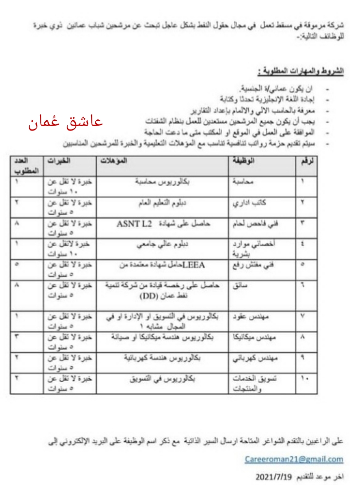 شركة رائدة في مجال حقول النفط - وظائف شاغرة 2 PicsArt 07 06 10.55.25