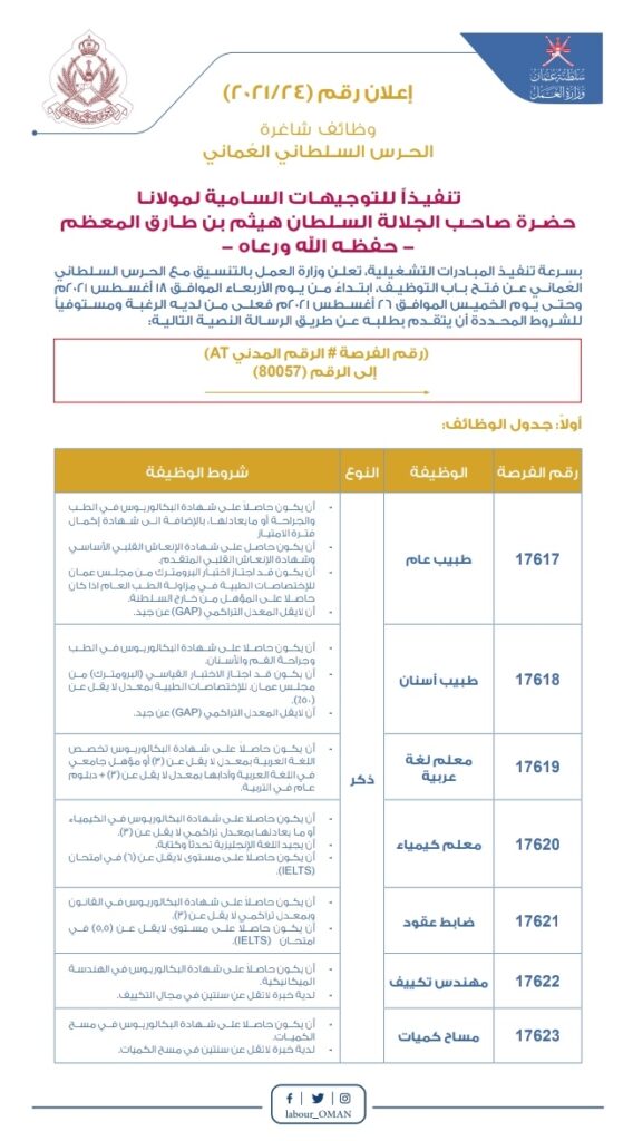 الحرس السلطاني العماني يعلن فتح باب التوظيف 2 IMG ٢٠٢١٠٨١٧ ١٦٥١١٠